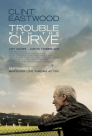 The Trouble with the Curve